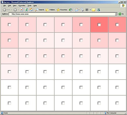 Användarnas förväntade placering av login 2009.