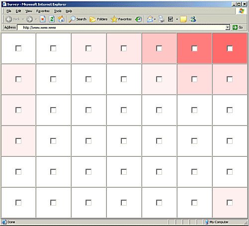 Expected placement of logout 2009